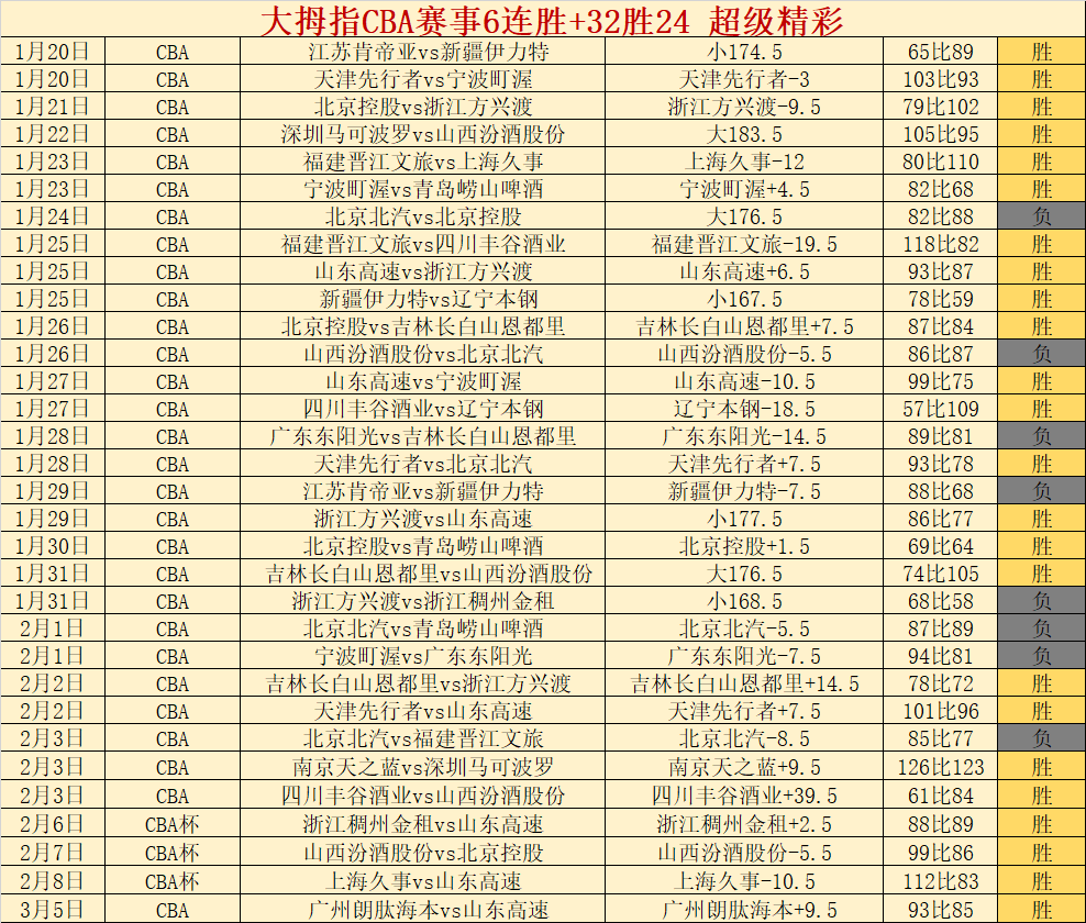 中超第,轮激情四溢,球盛宴绽放,世界杯直播网,世界杯赛事平台,足球赛事直播,世界杯赛程,足球赛事信息