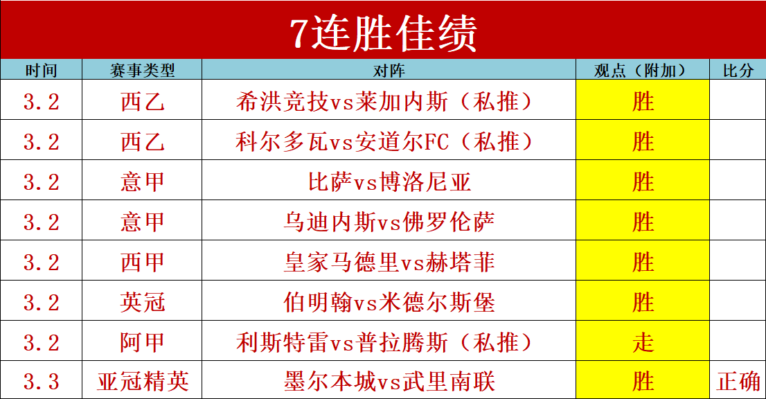 热刺利物浦,激战,共进,世界杯直播网,世界杯赛事平台,足球赛事直播,世界杯赛程,足球赛事信息