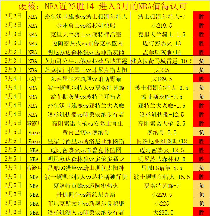 大乐透期号,专家推荐,质合分析前,世界杯直播网,世界杯赛事平台,足球赛事直播,世界杯赛程,足球赛事信息