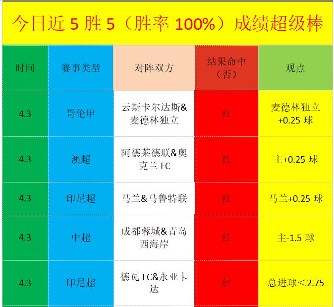 杜鋒警惕长,胜隐患,年轻球员莫,世界杯直播网,世界杯赛事平台,足球赛事直播,世界杯赛程,足球赛事信息