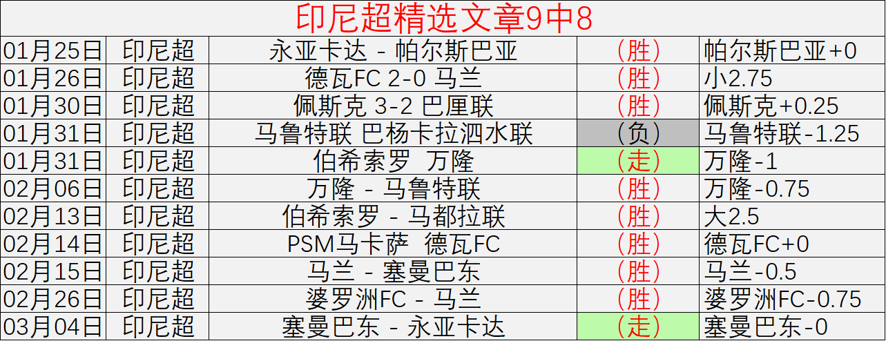 周四,常规赛预测,骑士对阵勇,世界杯直播网,世界杯赛事平台,足球赛事直播,世界杯赛程,足球赛事信息