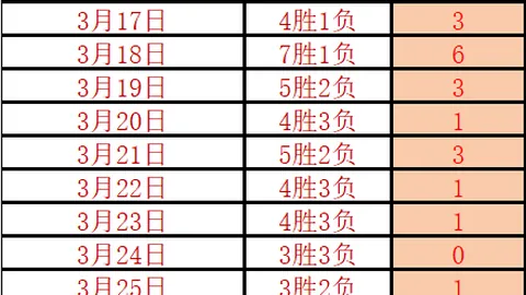 詹姆斯在中场担任后卫更具优势，背对球门接球感受大相径庭。