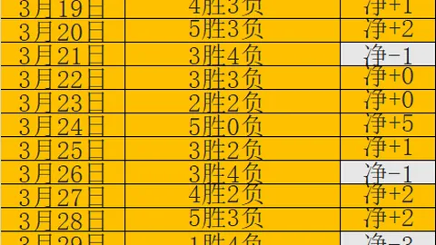 CBA临界值解析：上海对辽宁专家大乐透推荐及质合分析