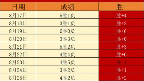 电竞战队阵容大换血，春季赛新格局